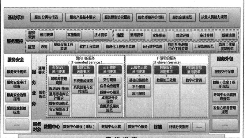系统运维工程师薪资结构揭秘：揭秘行业薪酬密码**