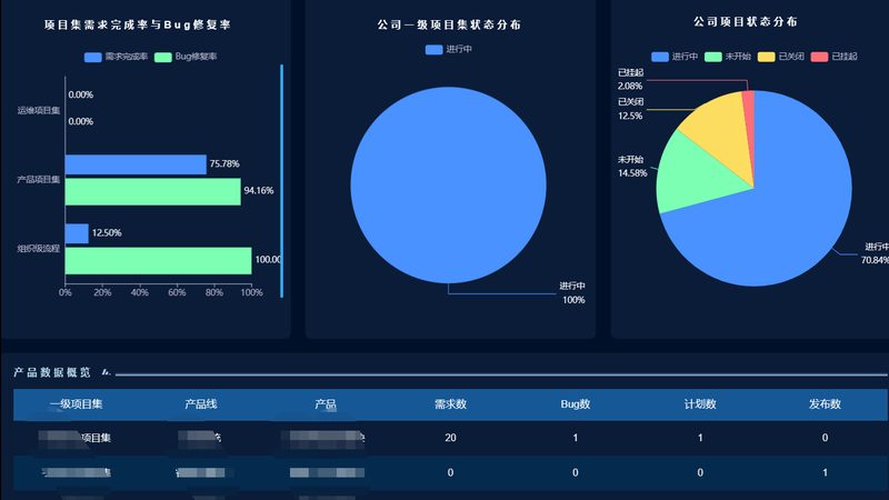 数据中心运维管理平台：如何评估其强大之处**