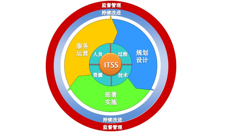 IT运维外包：揭秘其优缺点与选择要点