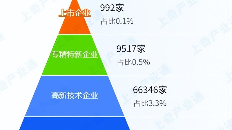 企业网络日常检查标准
